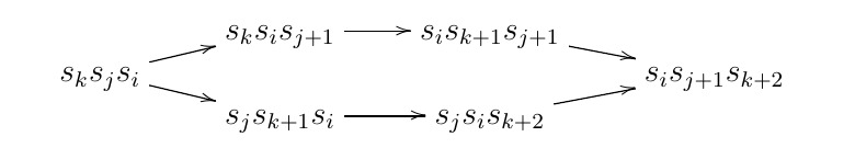 The one critical pair for the flat rewriting system, from page 10
