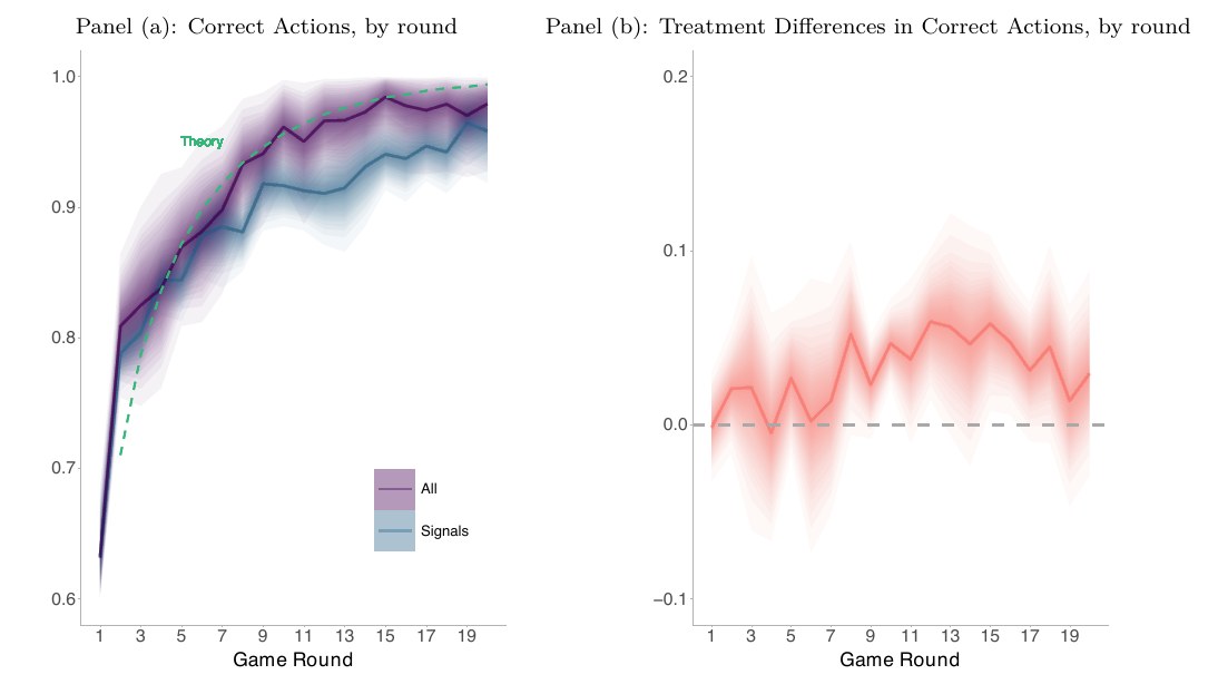 Figure M.3 of the paper: the matched-sample replication